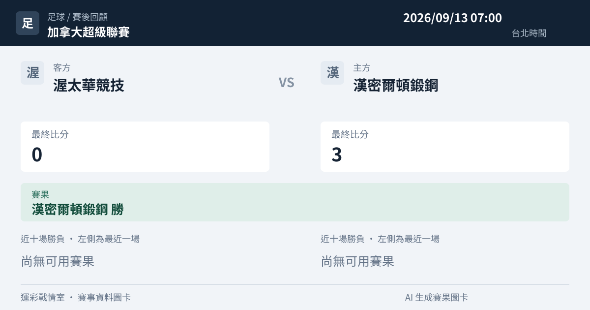 渥太華競技 對 漢密爾頓鍛鋼 賽事圖卡