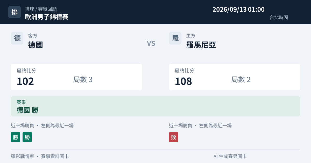德國 對 羅馬尼亞 賽事圖卡