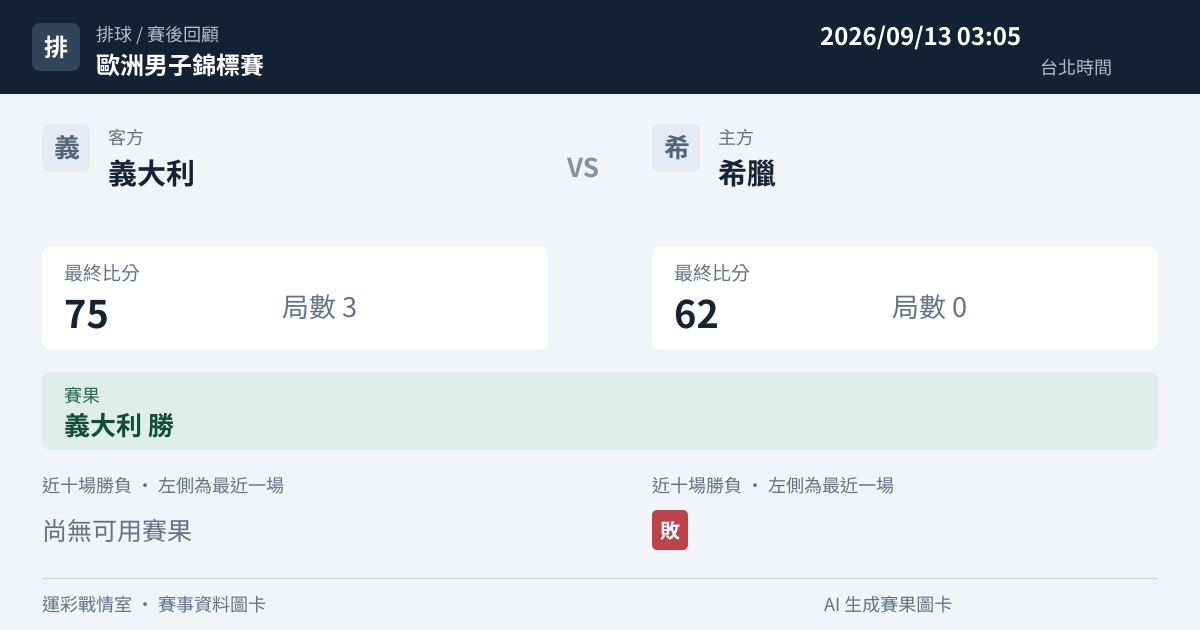 義大利 對 希臘 賽事圖卡