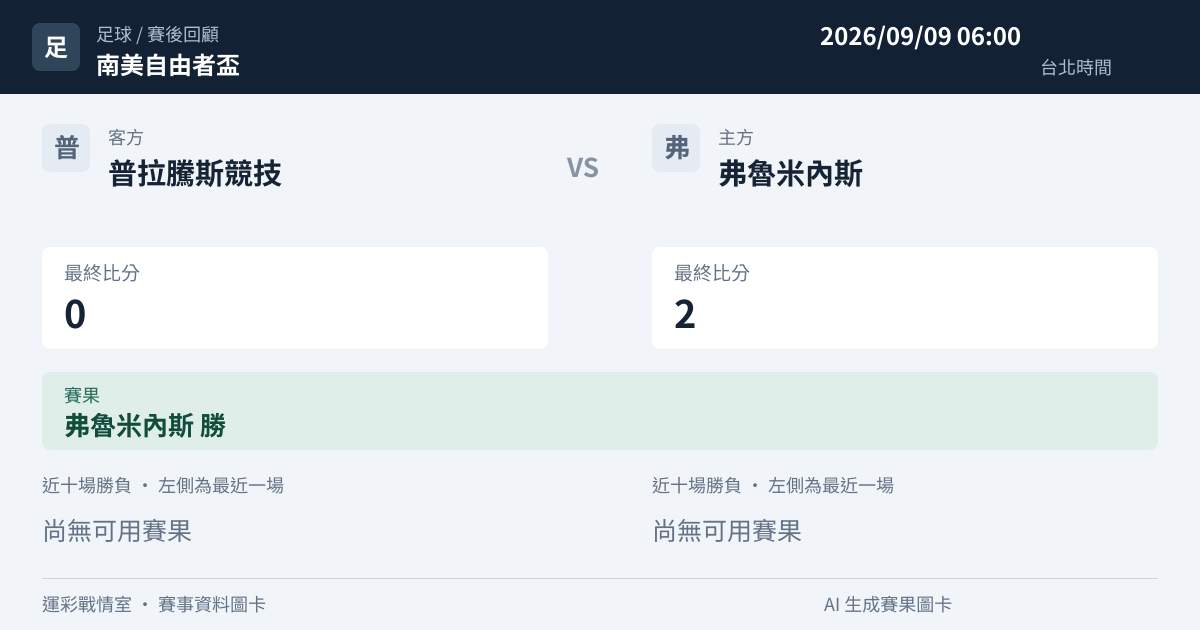 普拉騰斯競技 對 弗魯米內斯 賽事圖卡