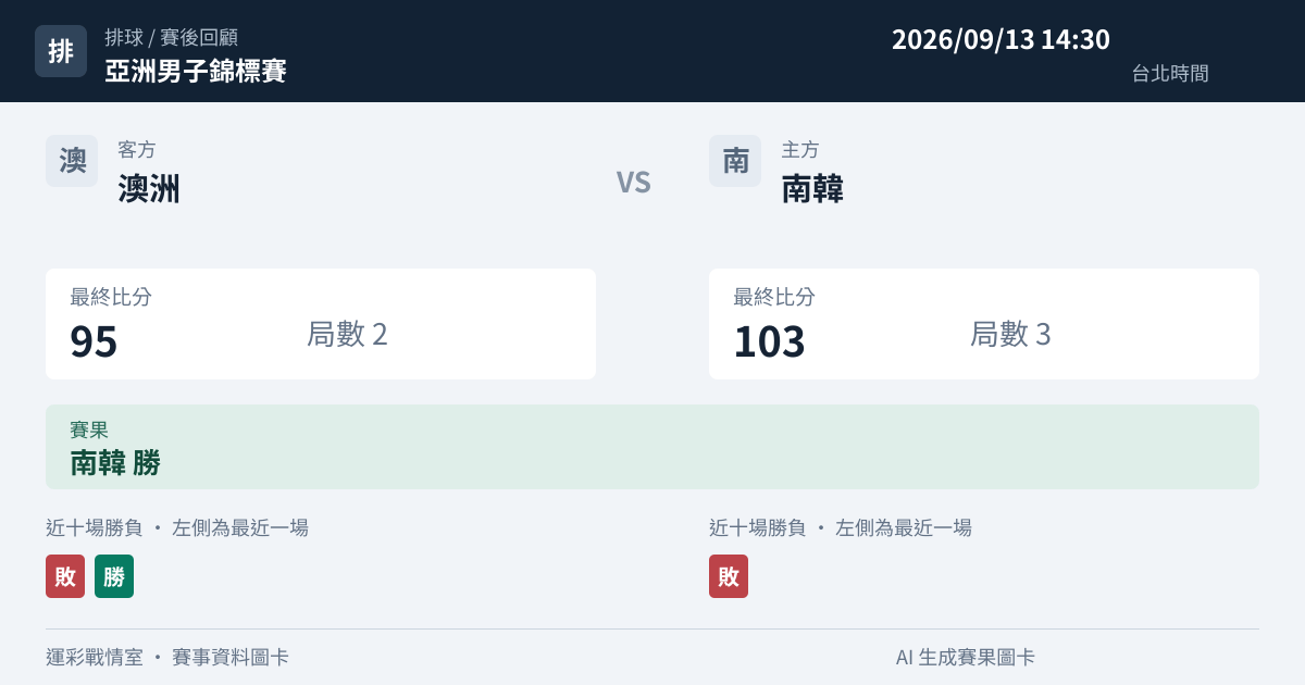 澳洲 對 南韓 賽事圖卡