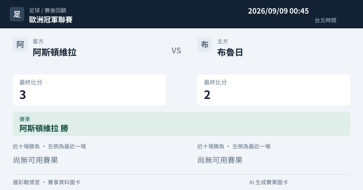 阿斯頓維拉 對 布魯日 賽事圖卡