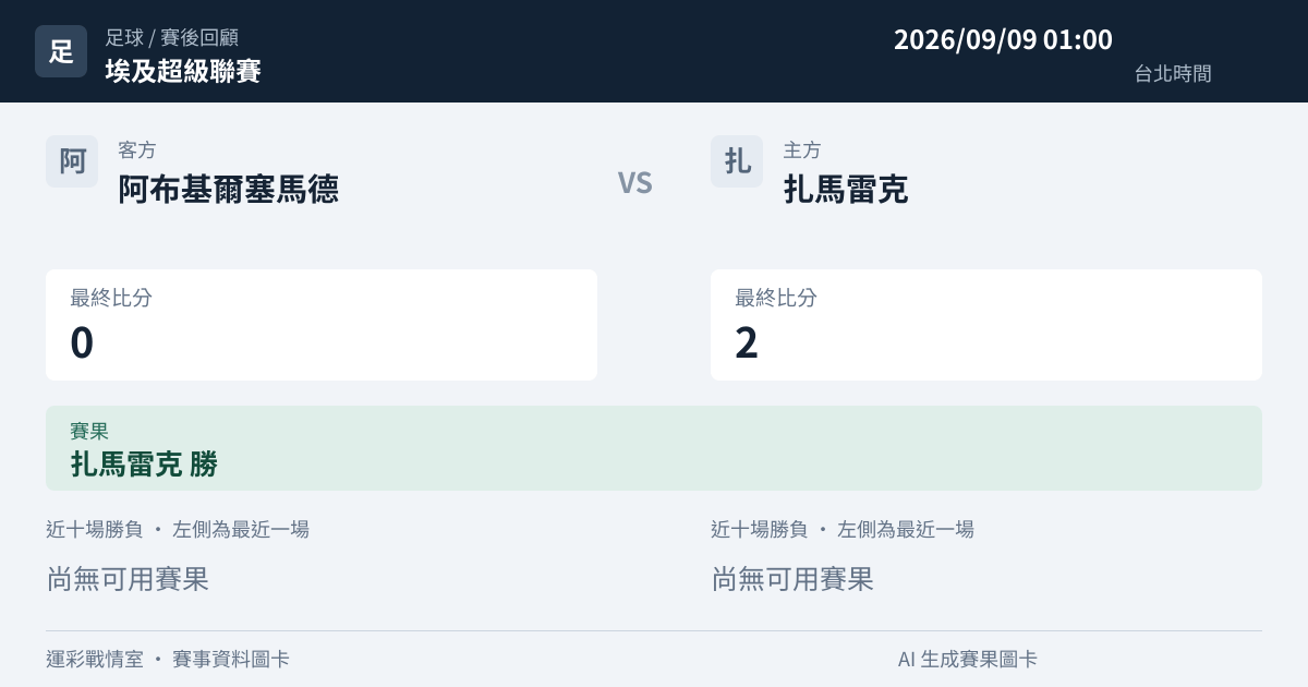 阿布基爾塞馬德 對 扎馬雷克 賽事圖卡