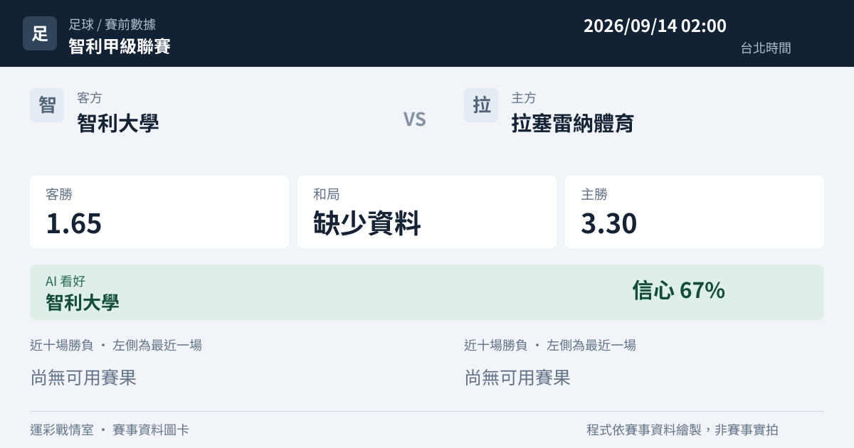 智利大學 對 拉塞雷納體育 賽事圖卡