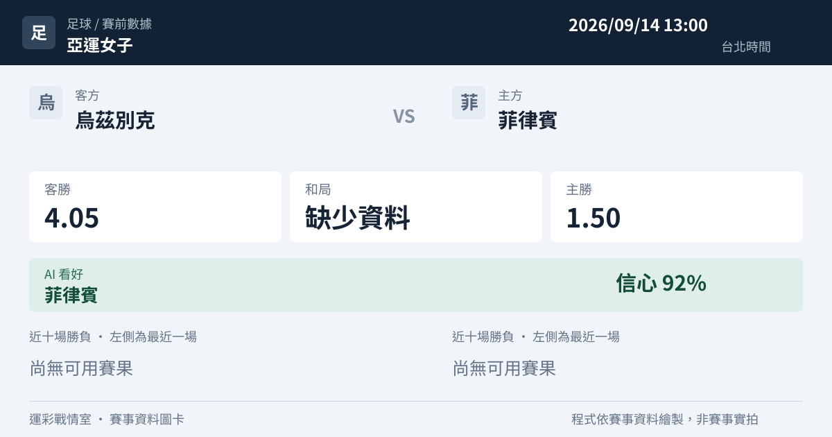 烏茲別克 對 菲律賓 賽事圖卡