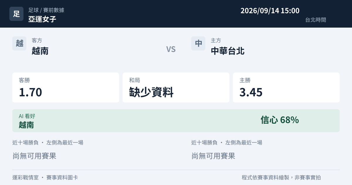 越南 對 中華台北 賽事圖卡