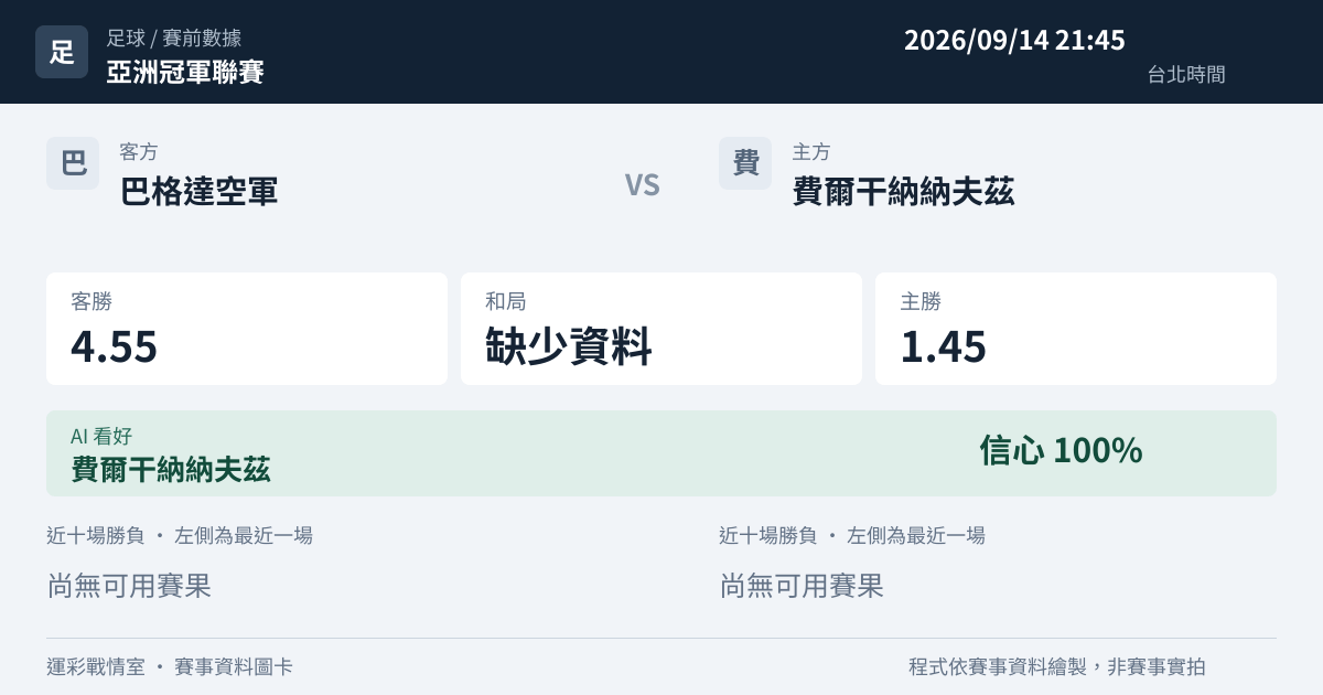 巴格達空軍 對 費爾干納納夫茲 賽事圖卡