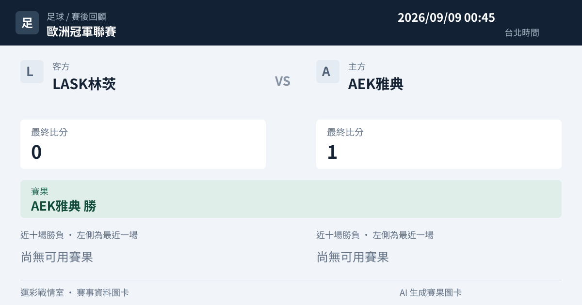LASK林茨 對 AEK雅典 賽事圖卡