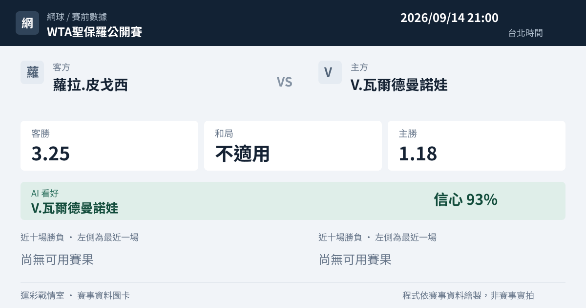 蘿拉.皮戈西 對 V.瓦爾德曼諾娃 賽事圖卡