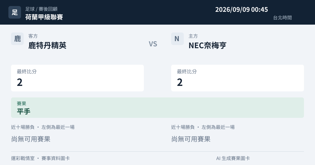 鹿特丹精英 對 NEC奈梅亨 賽事圖卡