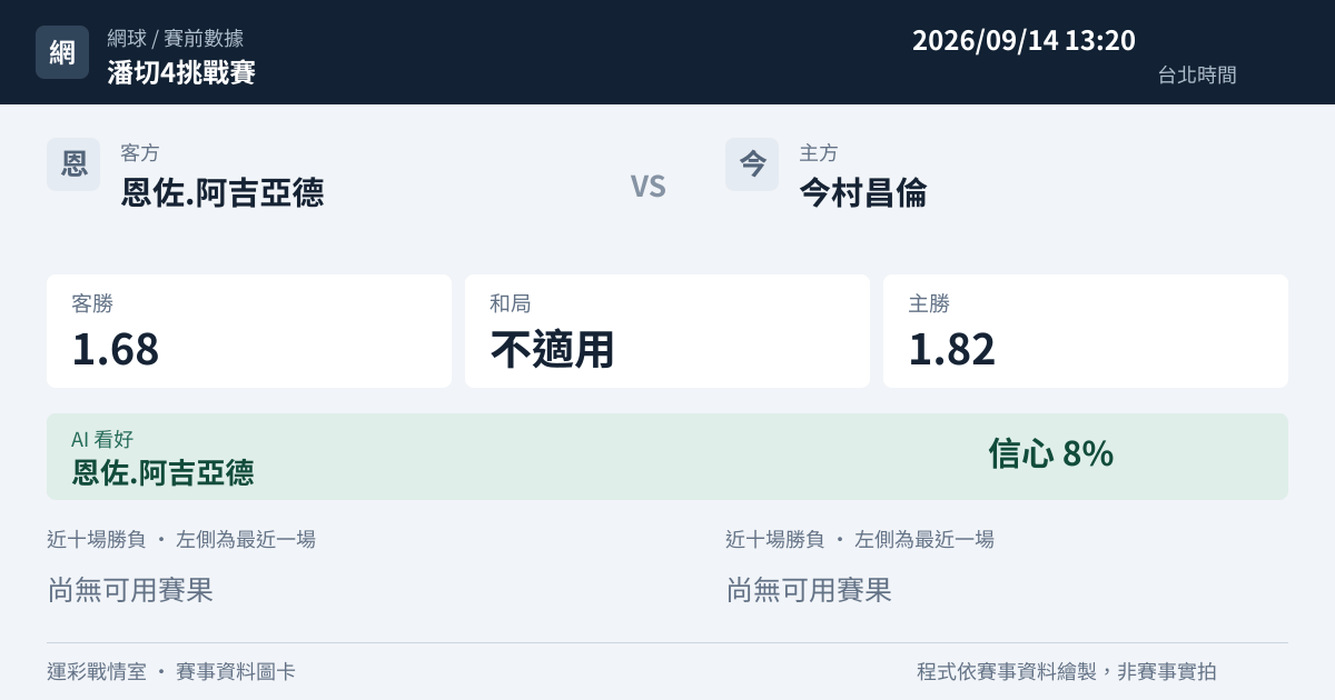 恩佐.阿吉亞德 對 今村昌倫 賽事圖卡