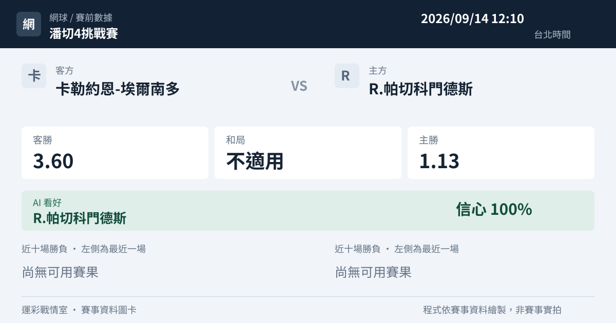 卡勒約恩-埃爾南多 對 R.帕切科門德斯 賽事圖卡