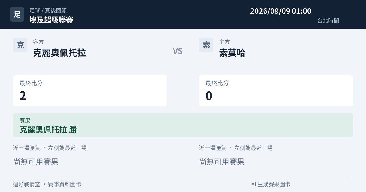 克麗奧佩托拉 對 索莫哈 賽事圖卡