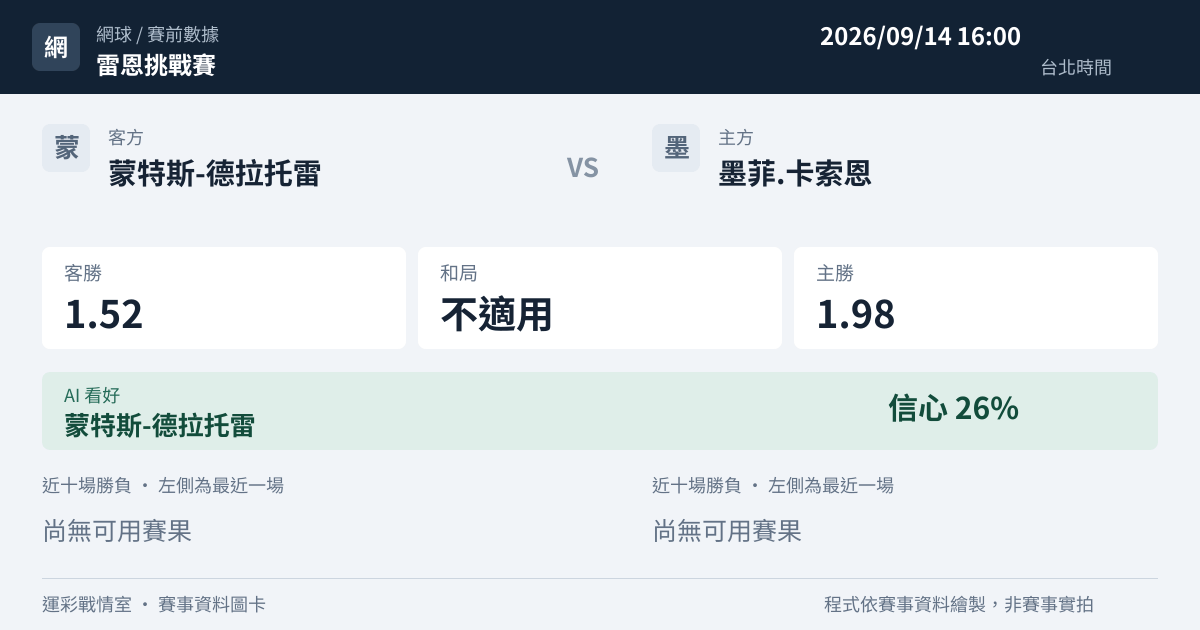 蒙特斯-德拉托雷 對 墨菲.卡索恩 賽事圖卡