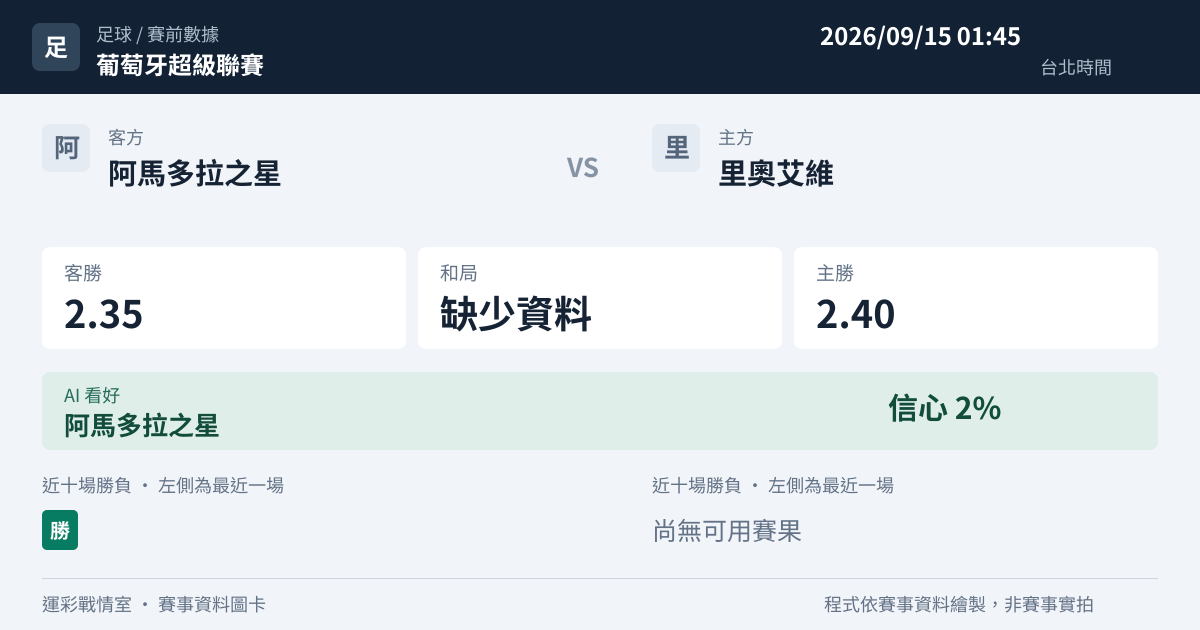 阿馬多拉之星 對 里奧艾維 賽事圖卡