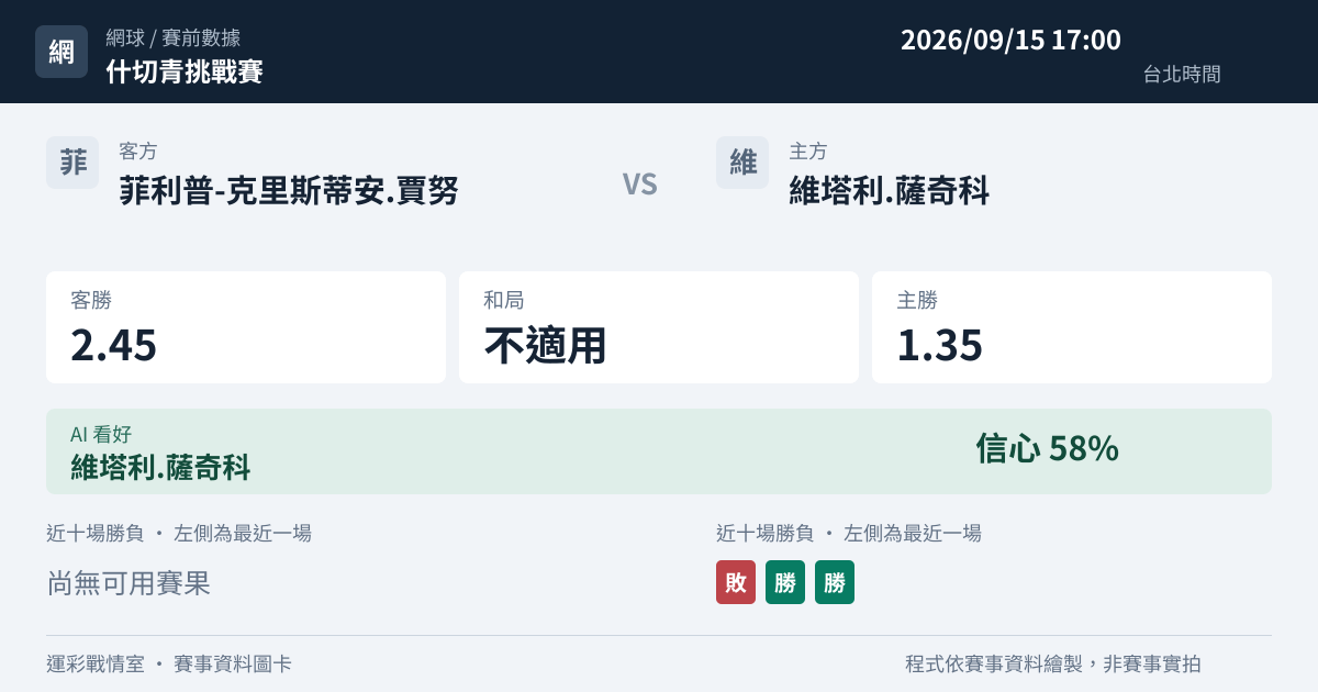 菲利普-克里斯蒂安.賈努 對 維塔利.薩奇科 賽事圖卡