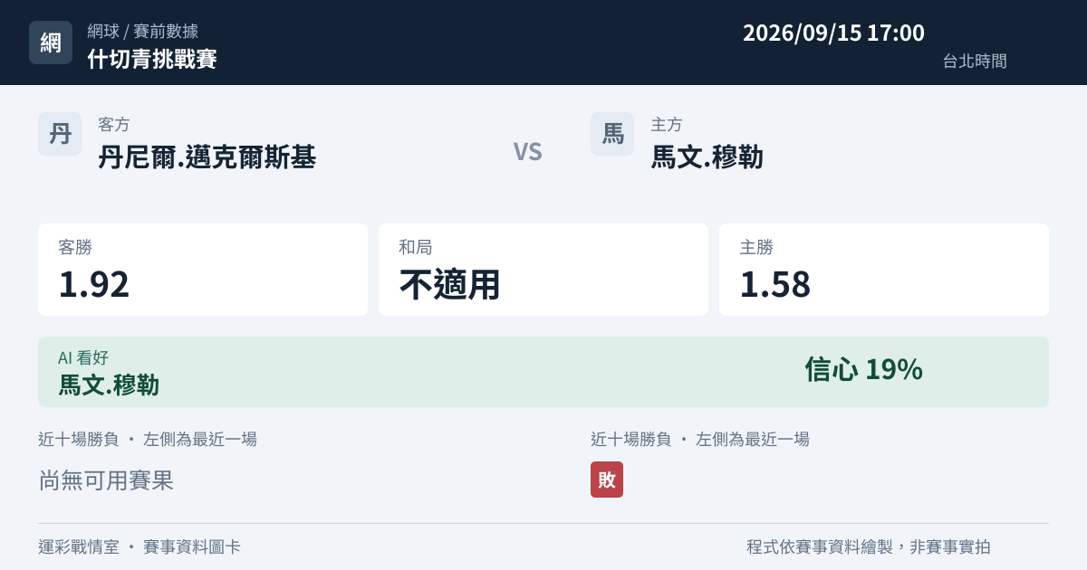 丹尼爾.邁克爾斯基 對 馬文.穆勒 賽事圖卡