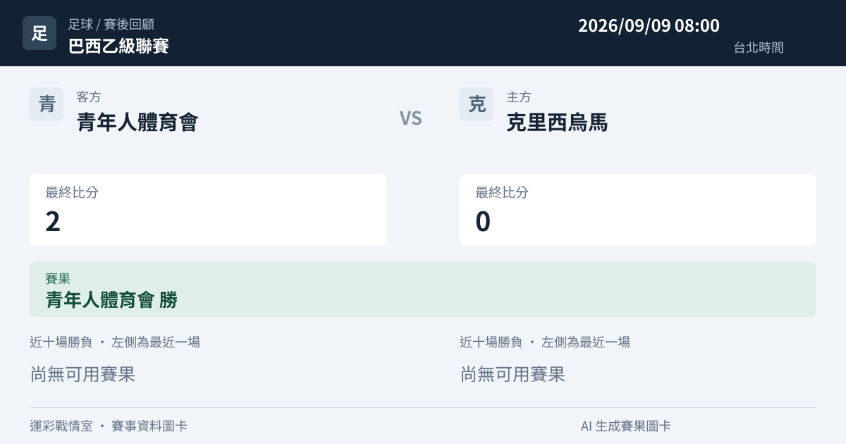 青年人體育會 對 克里西烏馬 賽事圖卡