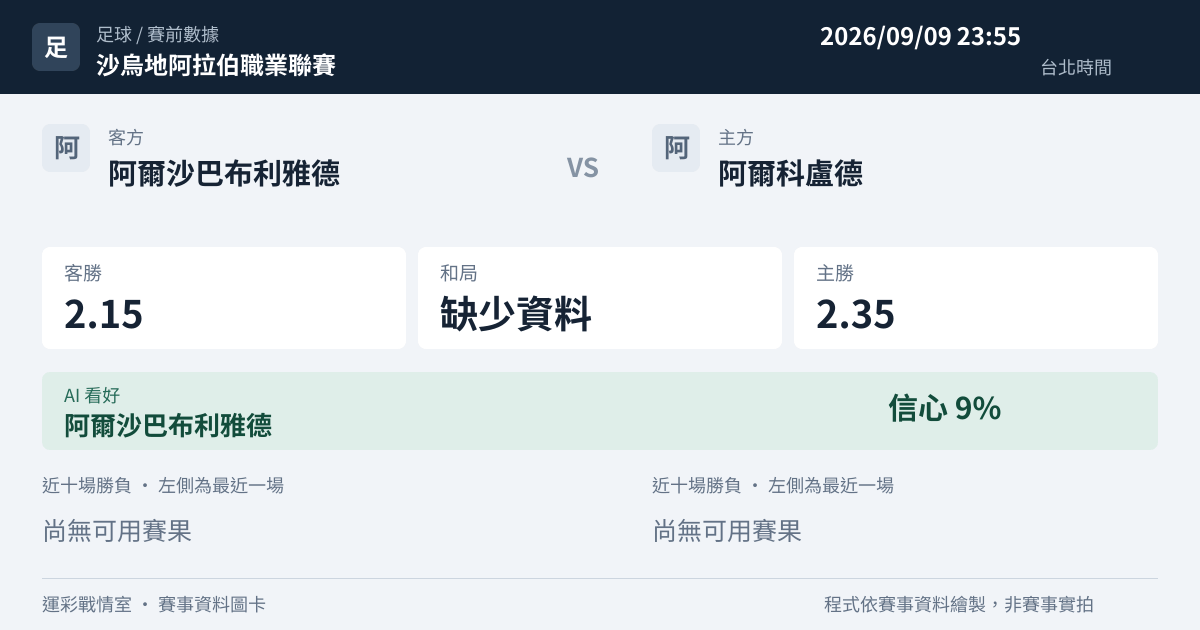阿爾沙巴布利雅德 對 阿爾科盧德 賽事圖卡