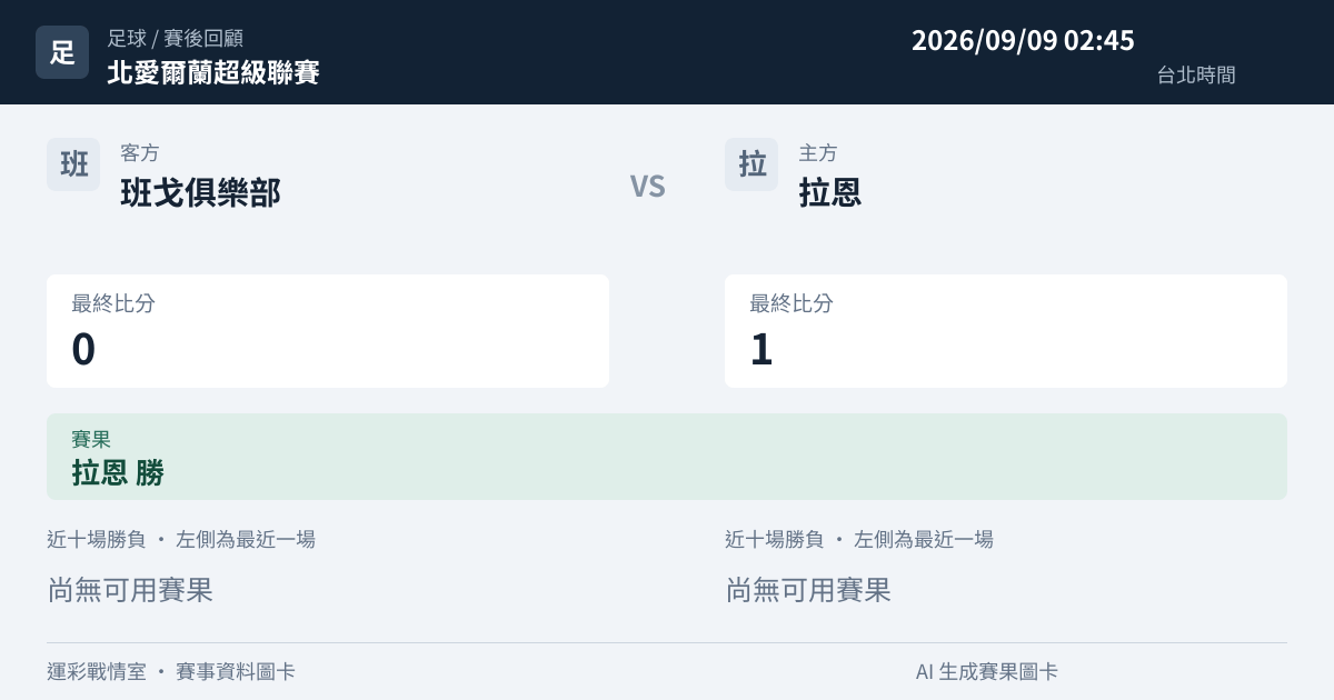 班戈俱樂部 對 拉恩 賽事圖卡