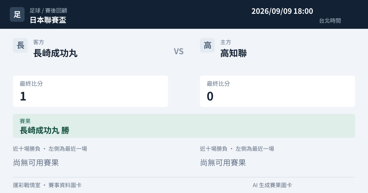 長崎成功丸 對 高知聯 賽事圖卡