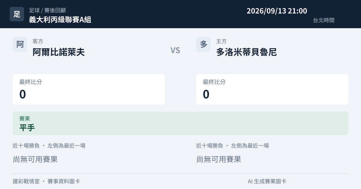阿爾比諾萊夫 對 多洛米蒂貝魯尼 賽事圖卡