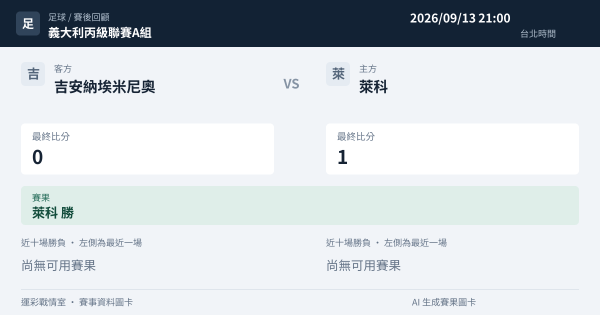 吉安納埃米尼奧 對 萊科 賽事圖卡