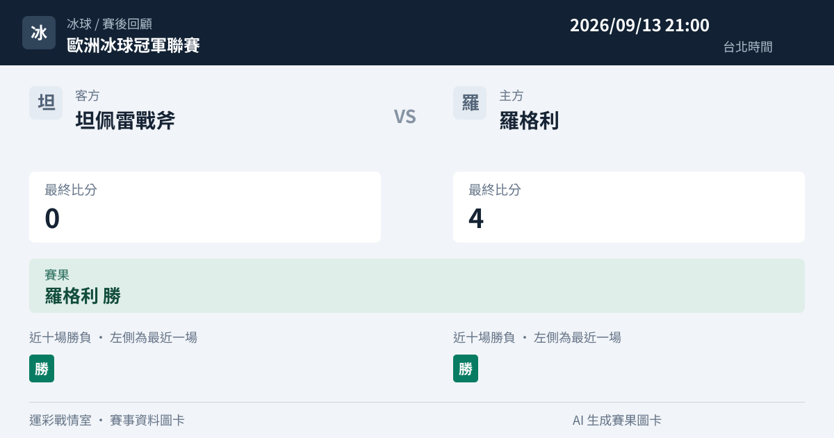 坦佩雷戰斧 對 羅格利 賽事圖卡