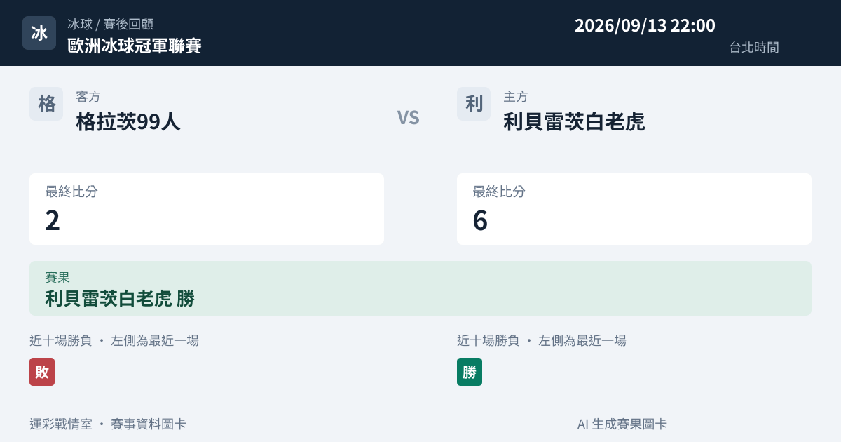 格拉茨99人 對 利貝雷茨白老虎 賽事圖卡