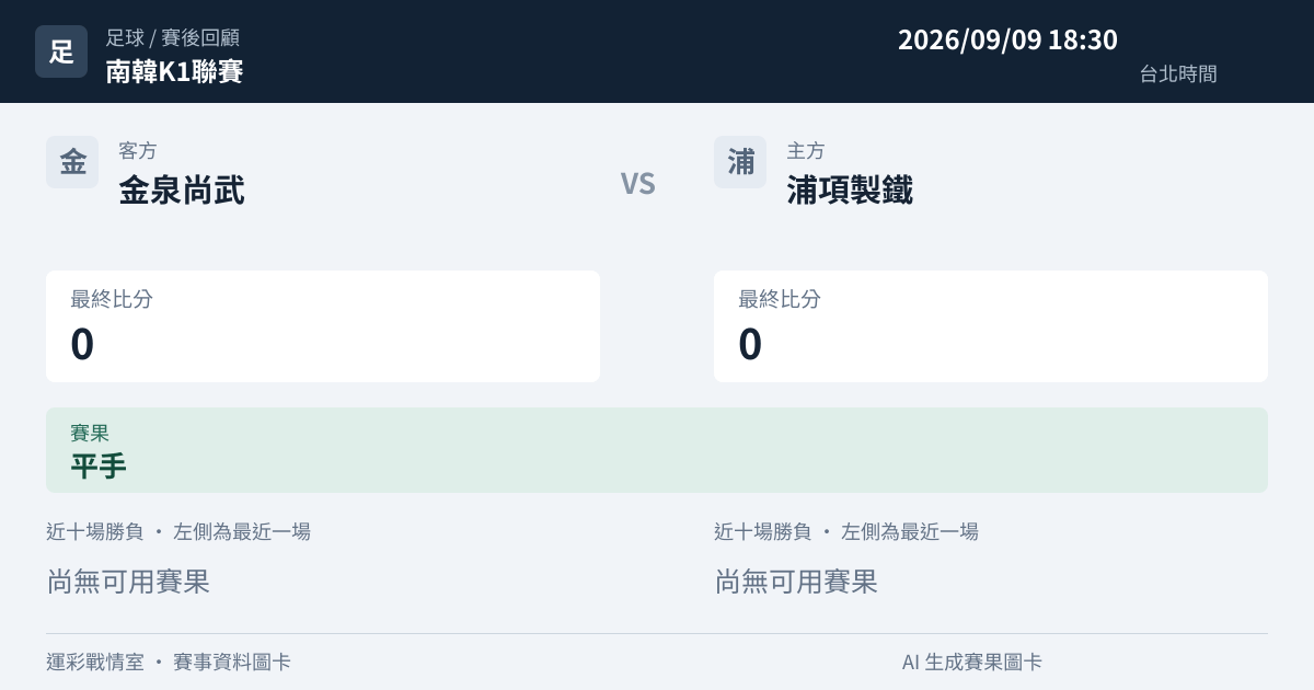 金泉尚武 對 浦項製鐵 賽事圖卡