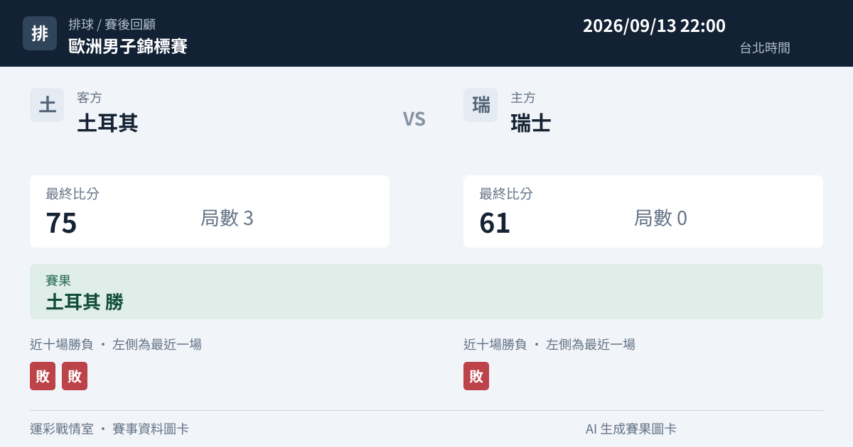 土耳其 對 瑞士 賽事圖卡