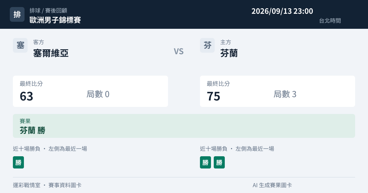 塞爾維亞 對 芬蘭 賽事圖卡