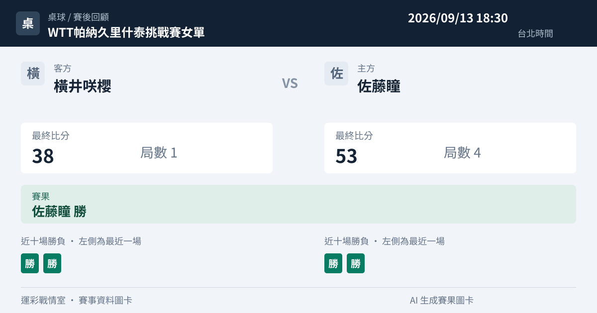 橫井咲櫻 對 佐藤瞳 賽事圖卡