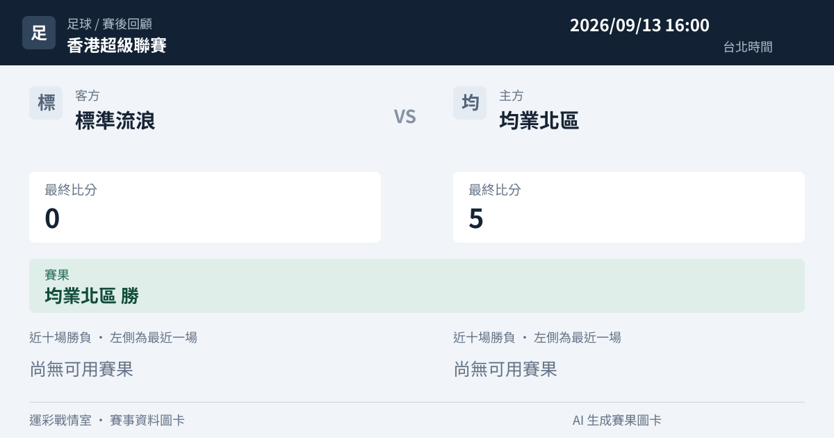 標準流浪 對 均業北區 賽事圖卡
