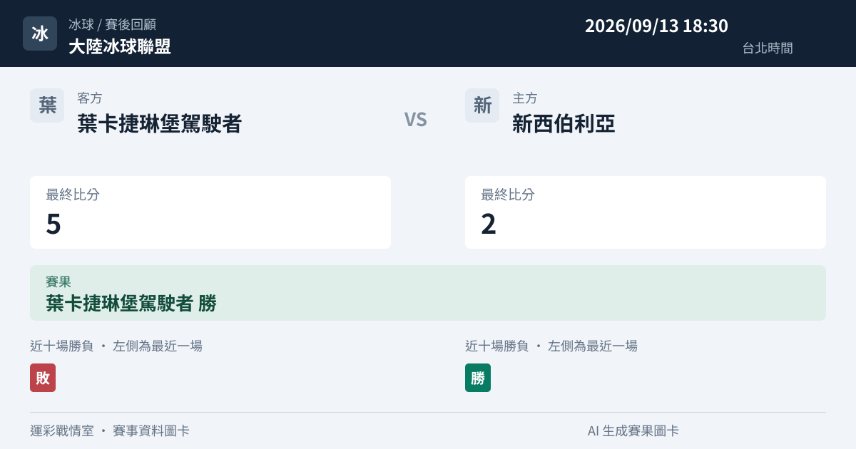 葉卡捷琳堡駕駛者 對 新西伯利亞 賽事圖卡