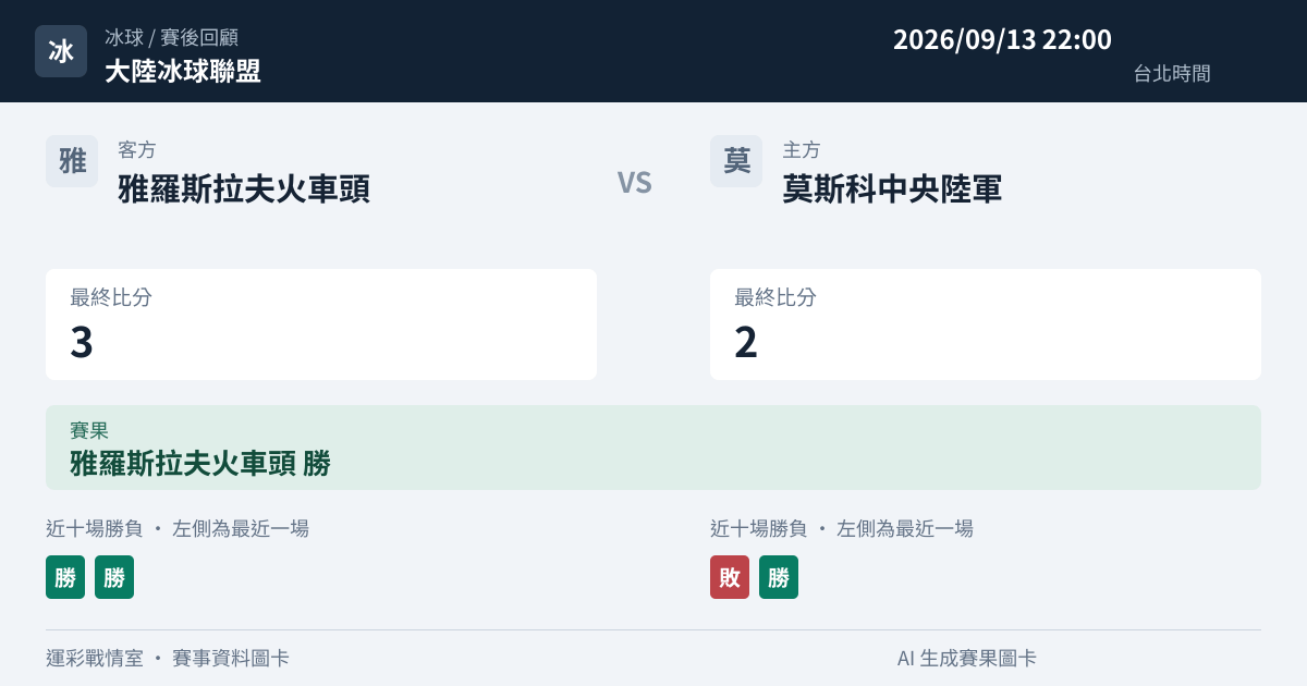 雅羅斯拉夫火車頭 對 莫斯科中央陸軍 賽事圖卡
