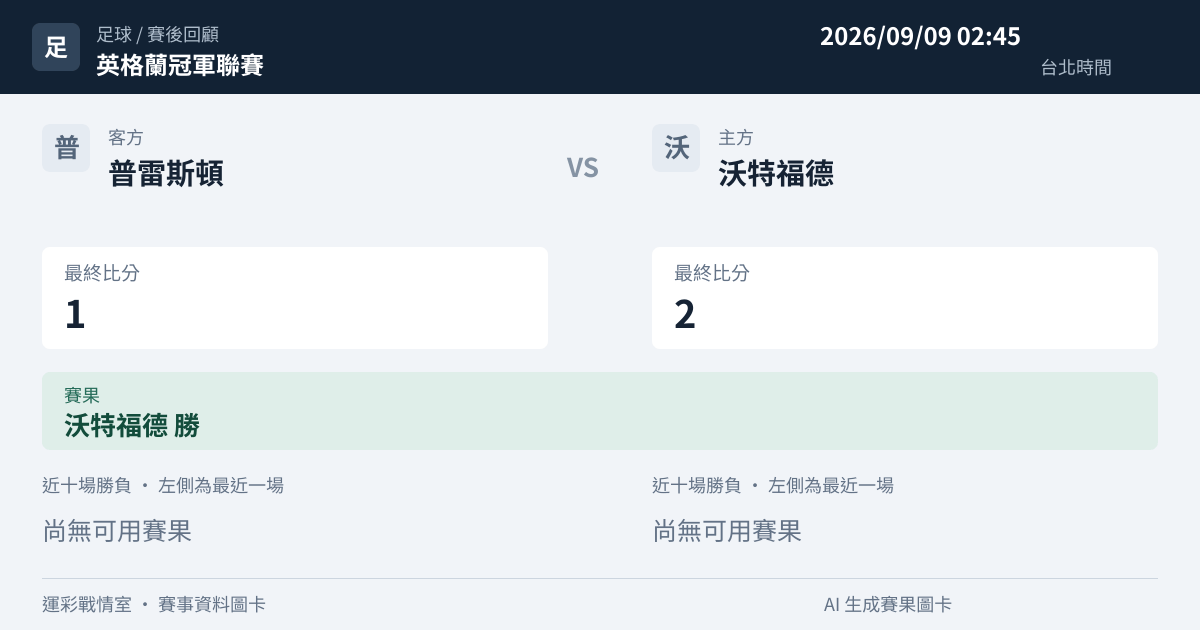 普雷斯頓 對 沃特福德 賽事圖卡