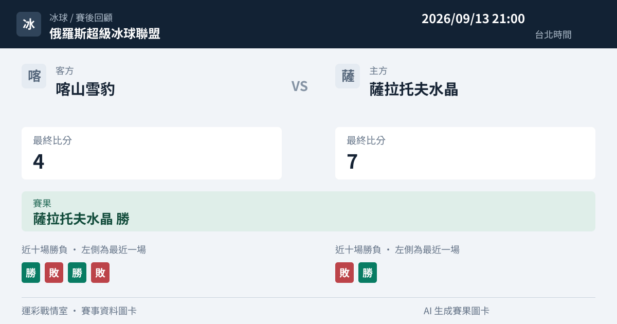喀山雪豹 對 薩拉托夫水晶 賽事圖卡