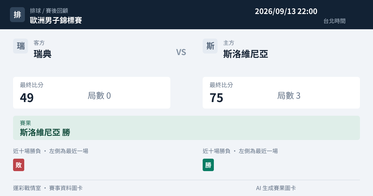 瑞典 對 斯洛維尼亞 賽事圖卡