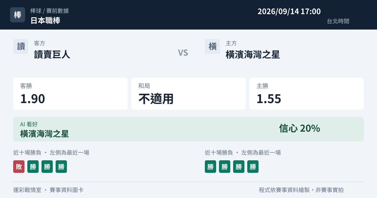 讀賣巨人 對 橫濱海灣之星 賽事圖卡