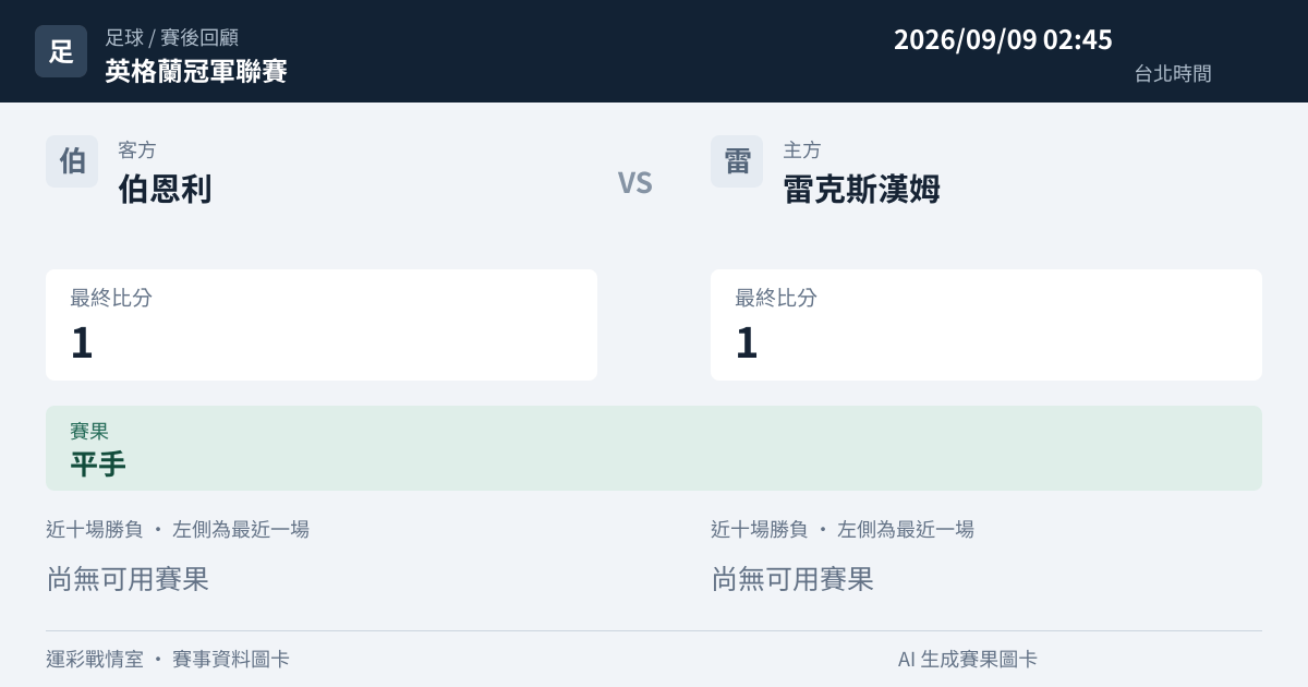 伯恩利 對 雷克斯漢姆 賽事圖卡