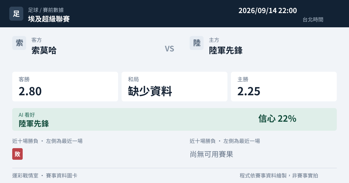 索莫哈 對 陸軍先鋒 賽事圖卡