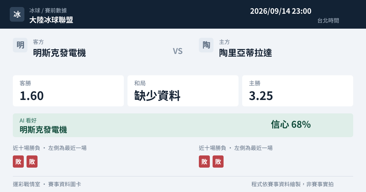 明斯克發電機 對 陶里亞蒂拉達 賽事圖卡