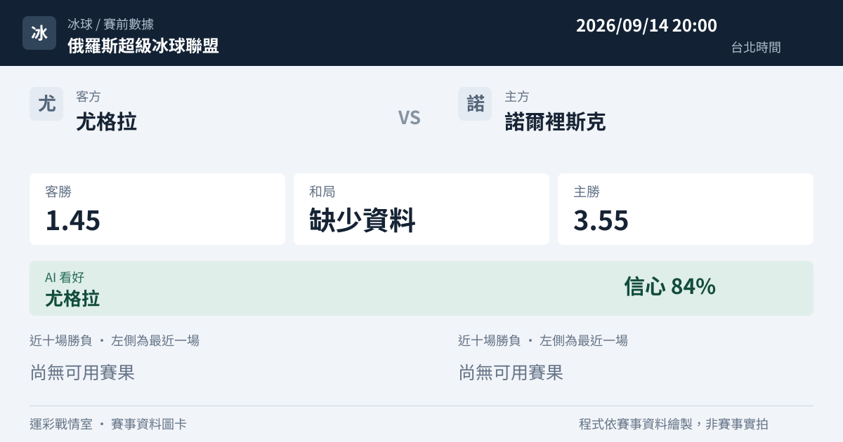 尤格拉 對 諾爾裡斯克 賽事圖卡