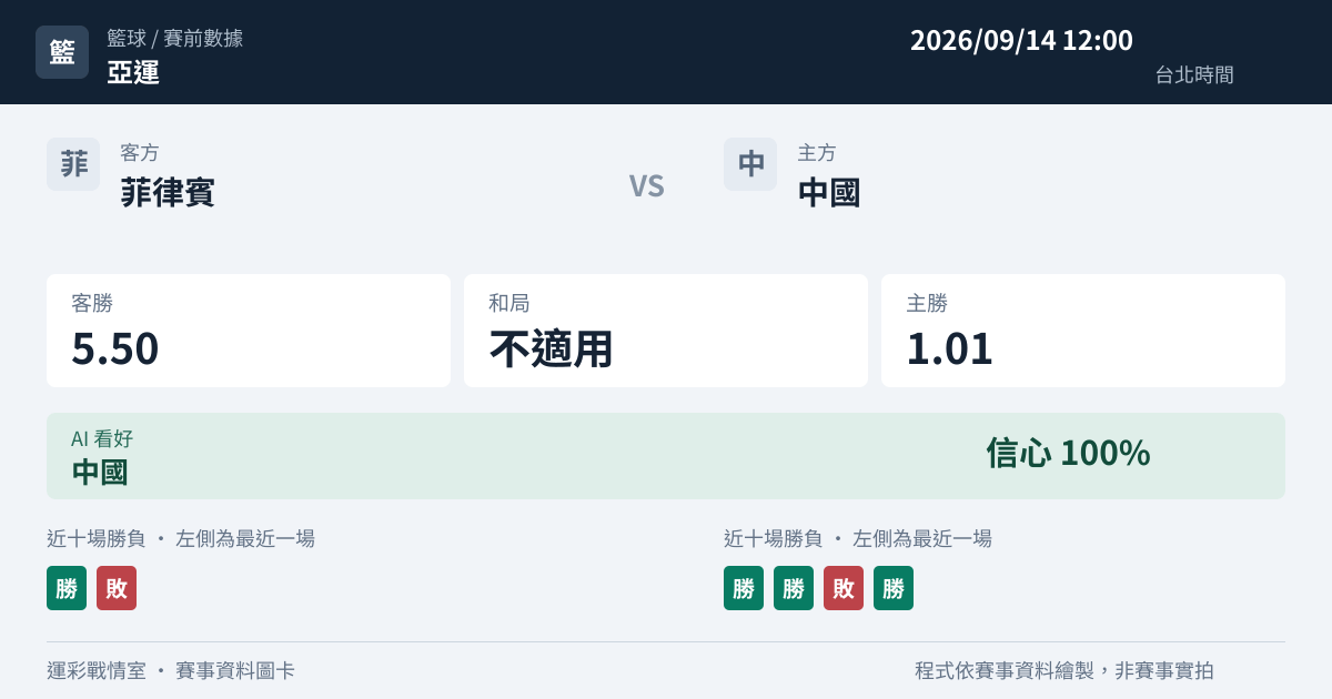 菲律賓 對 中國 賽事圖卡