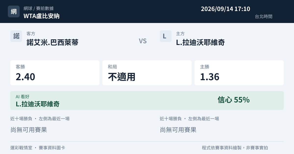 諾艾米.巴西萊蒂 對 L.拉迪沃耶維奇 賽事圖卡