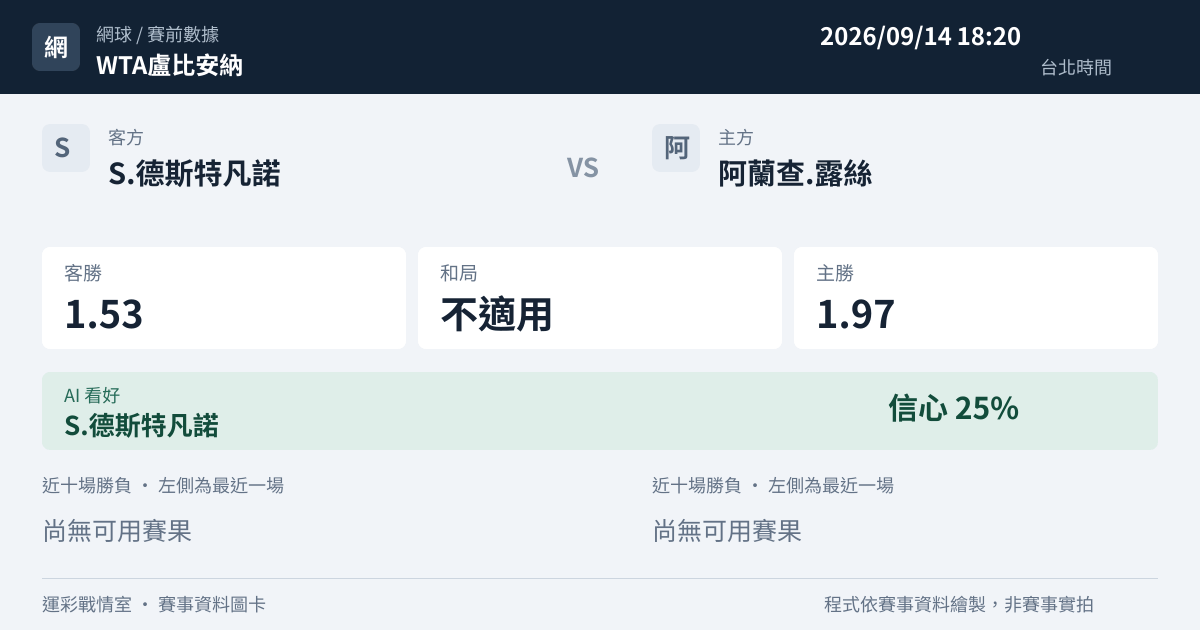 S.德斯特凡諾 對 阿蘭查.露絲 賽事圖卡