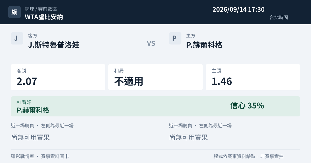 J.斯特魯普洛娃 對 P.赫爾科格 賽事圖卡