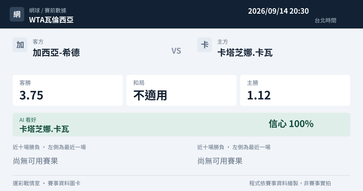 加西亞-希德 對 卡塔芝娜.卡瓦 賽事圖卡
