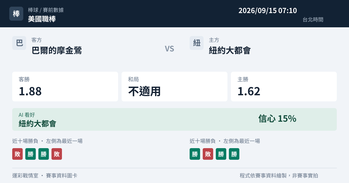 巴爾的摩金鶯 對 紐約大都會 賽事圖卡